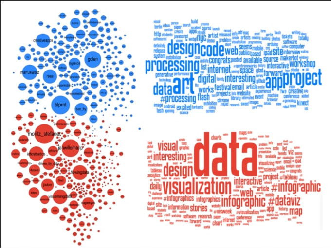 I will do Data Visualization With Excel