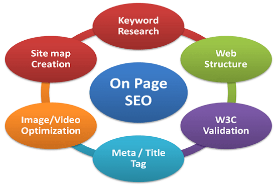 I will do onpage yoast seo optimization meta tags,alt tags,h tags and more