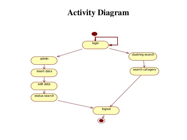 I will draw Uml diagrams for you