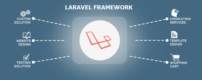 I will make API or Web Appication in laravel