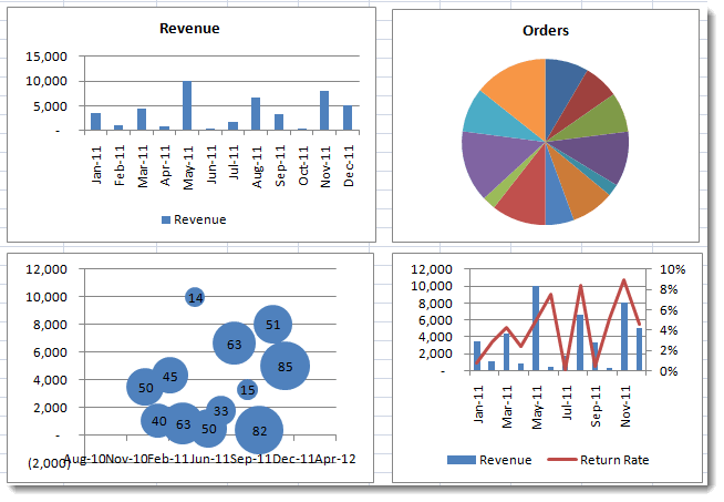 I will make charts, graphs, and analyze data in excel