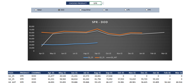 I will make customised dashboard using VBA and excel