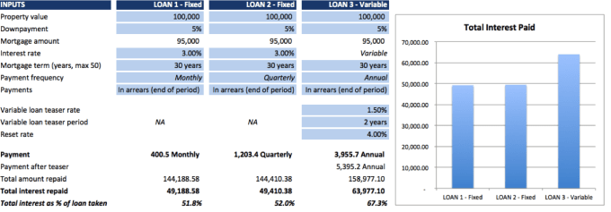 I will provide a comparative mortgage calculator