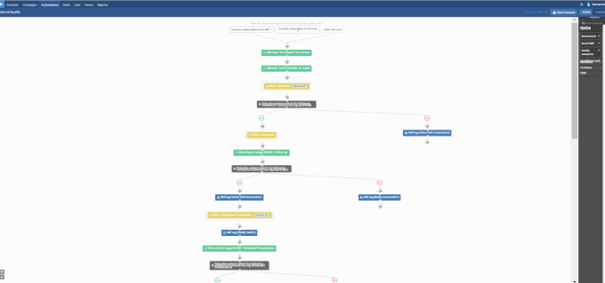 I will setup your active campaign automation