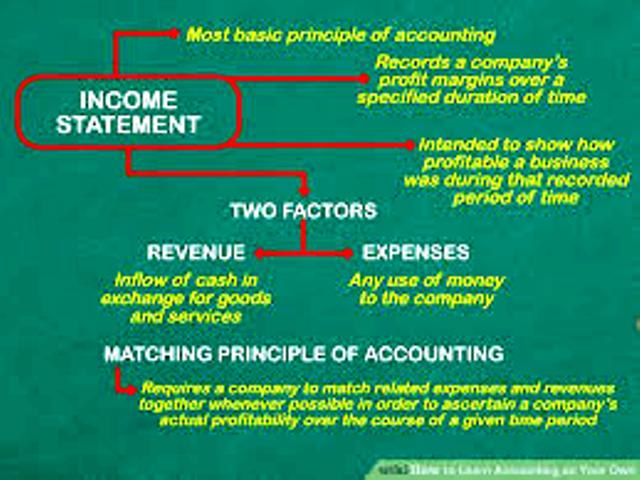 I will write your accounting and finance reports