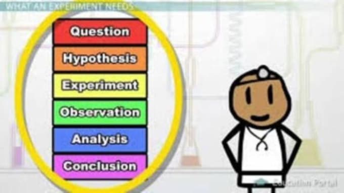 I will analyze anova, ancova, manova,mancova and factorial design