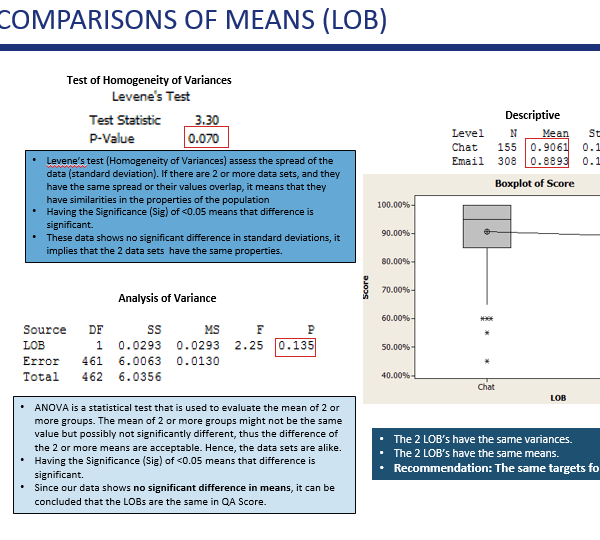 I will analyze your data and give you advice