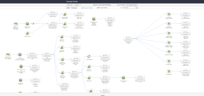 I will build your infusionsoft campaign