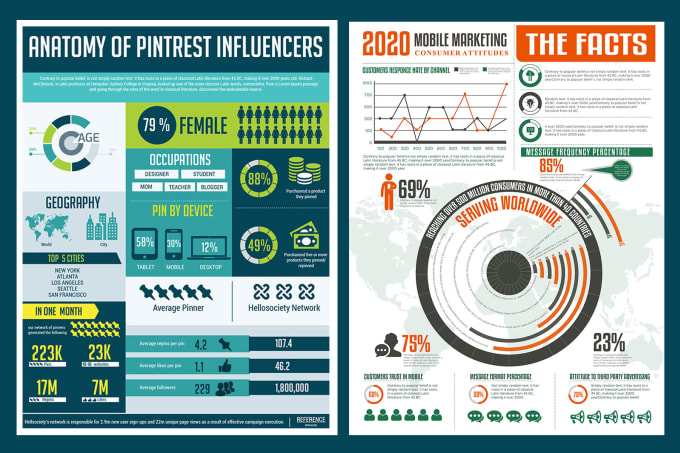 I will create a high quality and unique infographic design