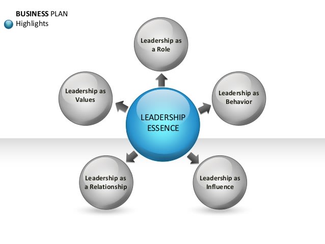 I will create an eye catching presentation and whiteboard animation
