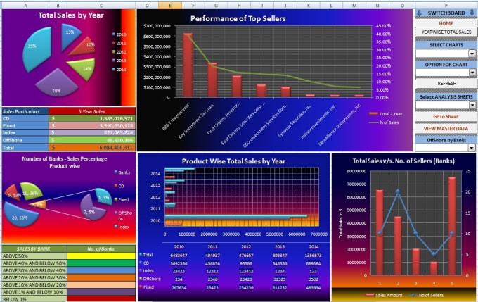 I will create an interactive dashboard in excel