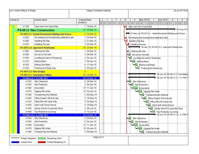 I will create gantt chart using primavera p6