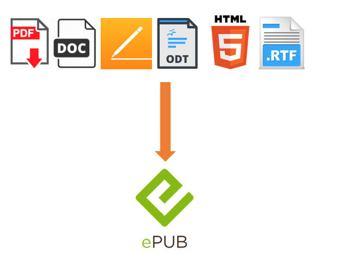 I will create reflowable or fixed layout epub from word, pdf, pages