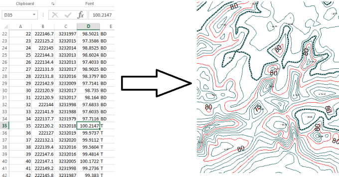 I will create topographic survey drawings from raw survey data