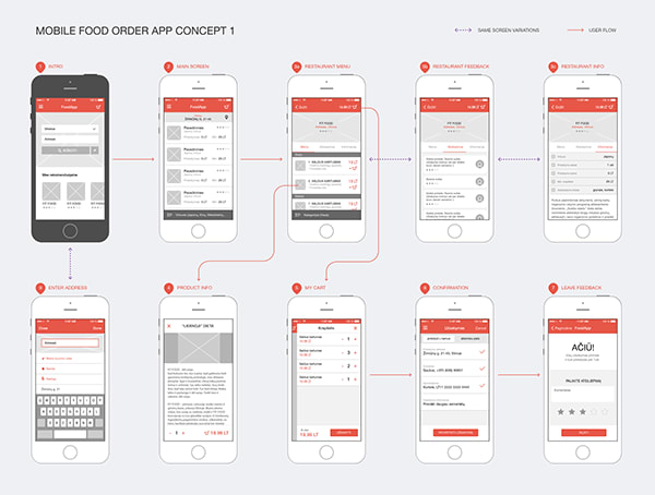 I will create wireframe for your mob and web app