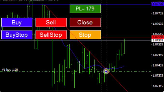 I will create your forex expert advisor ea, using mql4, mql5, mql