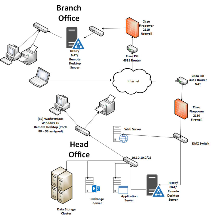 I will design and draw your diagram in microsoft visio