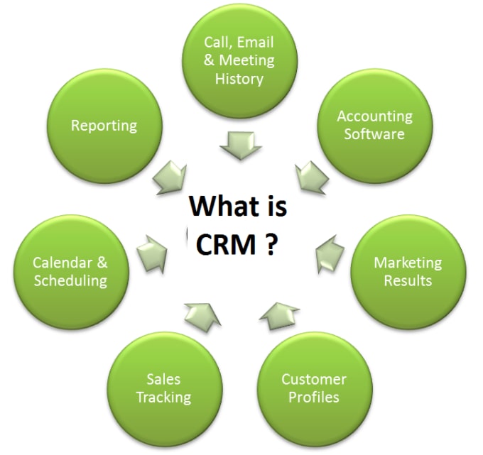 I will design stunning wire frame for your CRM mobile app
