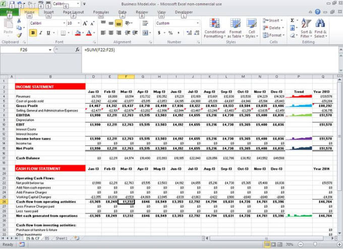 I will do any kind of  Data analysis using Excel