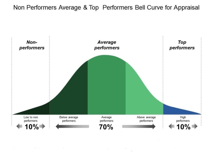 I will do excel jobs,calculation ,pivottable, bell curve,split data,protect cell,graph