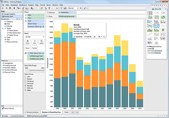 I will do good tableau reports for you