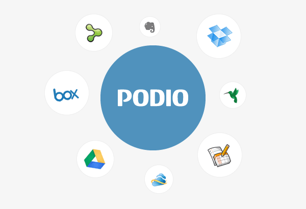 I will do podio integration for real estate