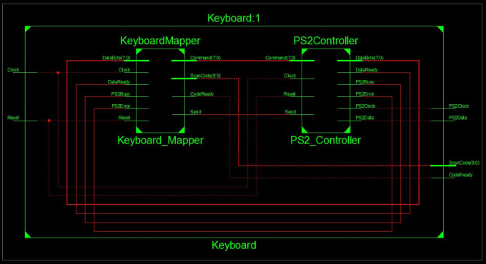 I will do verilog, control, digital system design related tasks