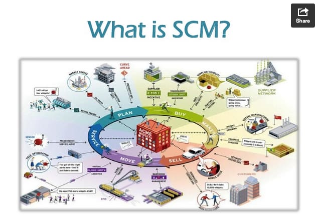 I will help you in supply chain management and operation research