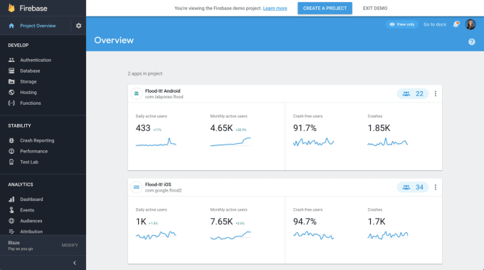 I will integrate firebase analytics to android apps