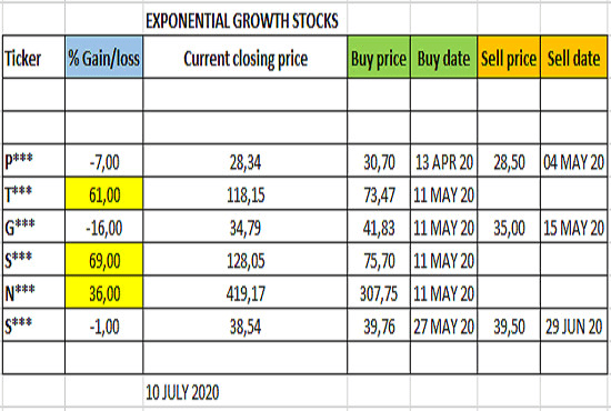 I will pick up exponential growth stocks in US market