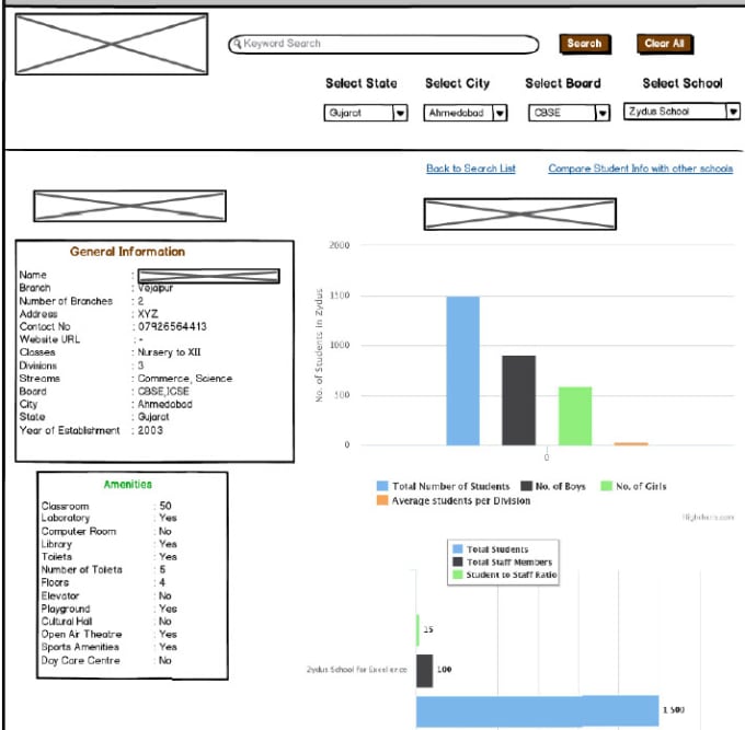 I will prepare 5 wireframes of website or mobile app