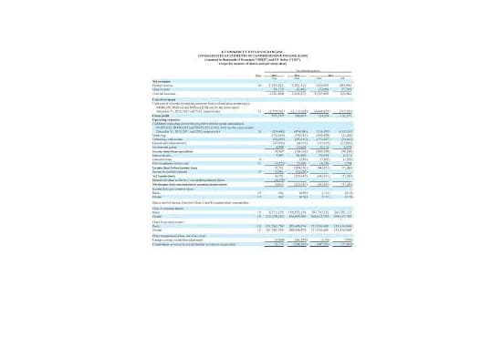 I will prepare profit and loss account and balance sheet