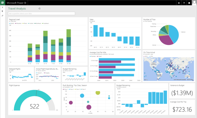 I will professionally create a dash board for your data