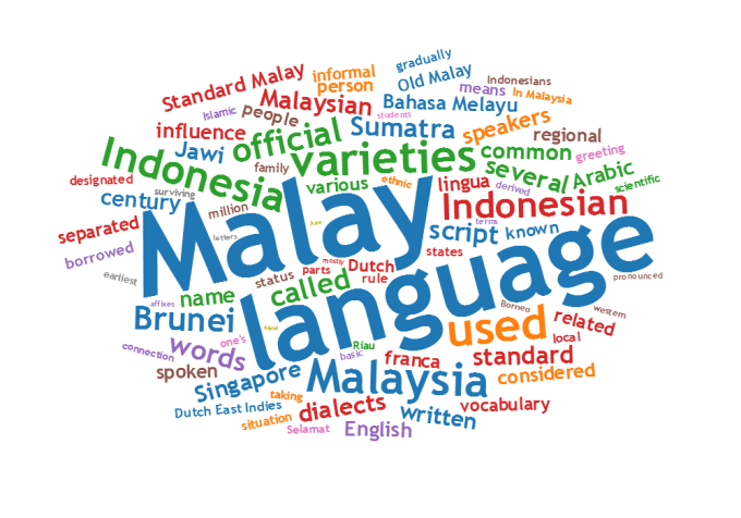 I will translate any English to Malay language