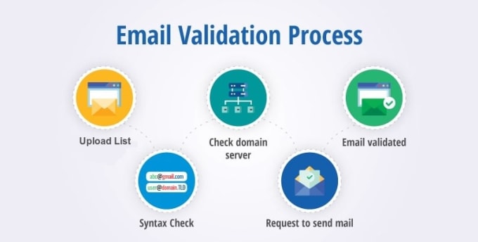 I will verify and clean your email list, do email validation