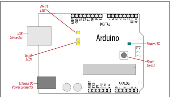 I will write for you arduino programs