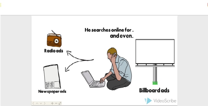 I will create 30 seconds whiteboard or 2d animation video in 2 days