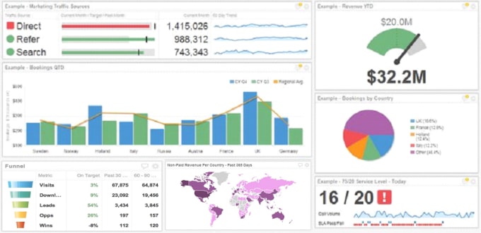 I will create excel dashboards, graphs and reports