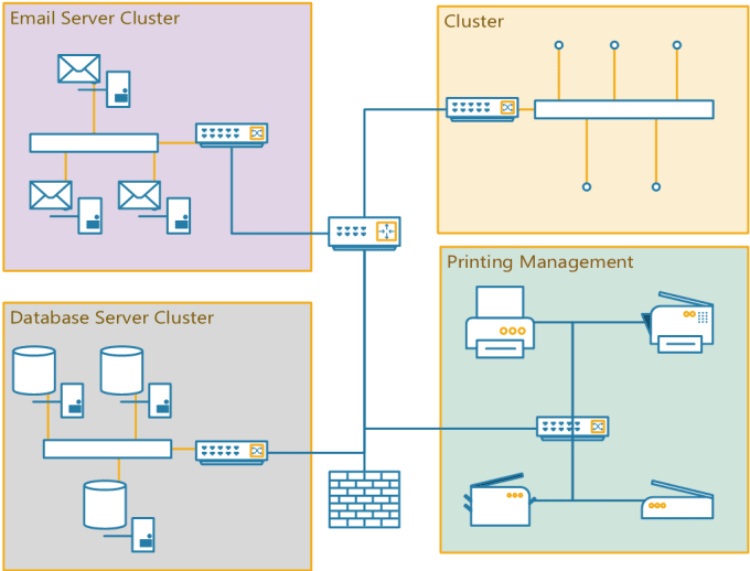 I will create or recreate your diagram in visio