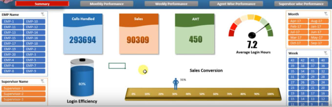 I will create sales performance tracker in excel spreadsheets