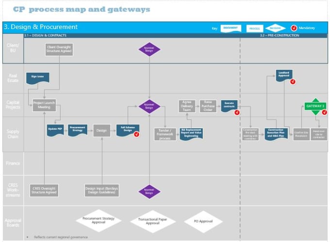 I will design a microsoft visio diagram for you