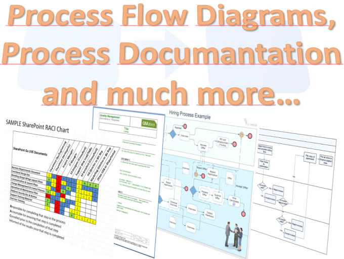 I will document and design your business processes