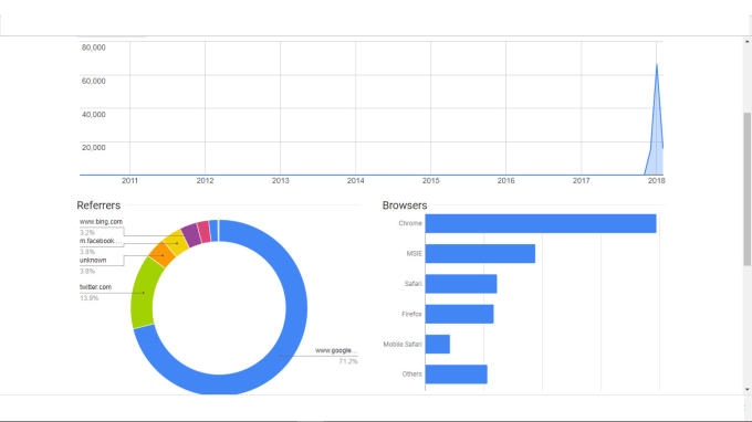 I will drive unlimited keyword targeted traffic to your site with proof