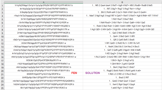 I will give you chess tactics and puzzles database of 3000 records