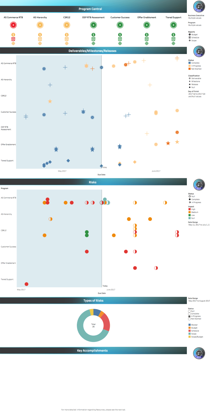 I will make tableau interactive charts, excel,r,google sheets,d3