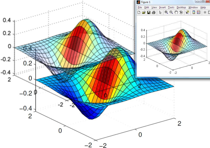 I will matlab,python coding and assignments