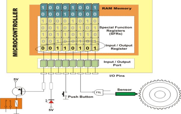 I will program microcontroller for you