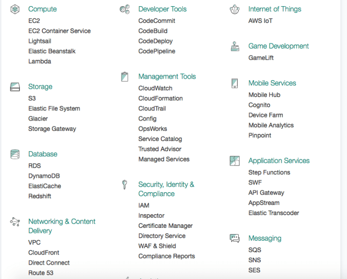 I will setup AWS ec2, s3, iam, wordpress,magento,joomla