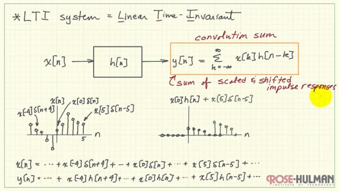 I will solve digital signal processing,circuit solving problems