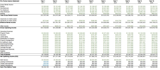 I will build dynamic excel financial models